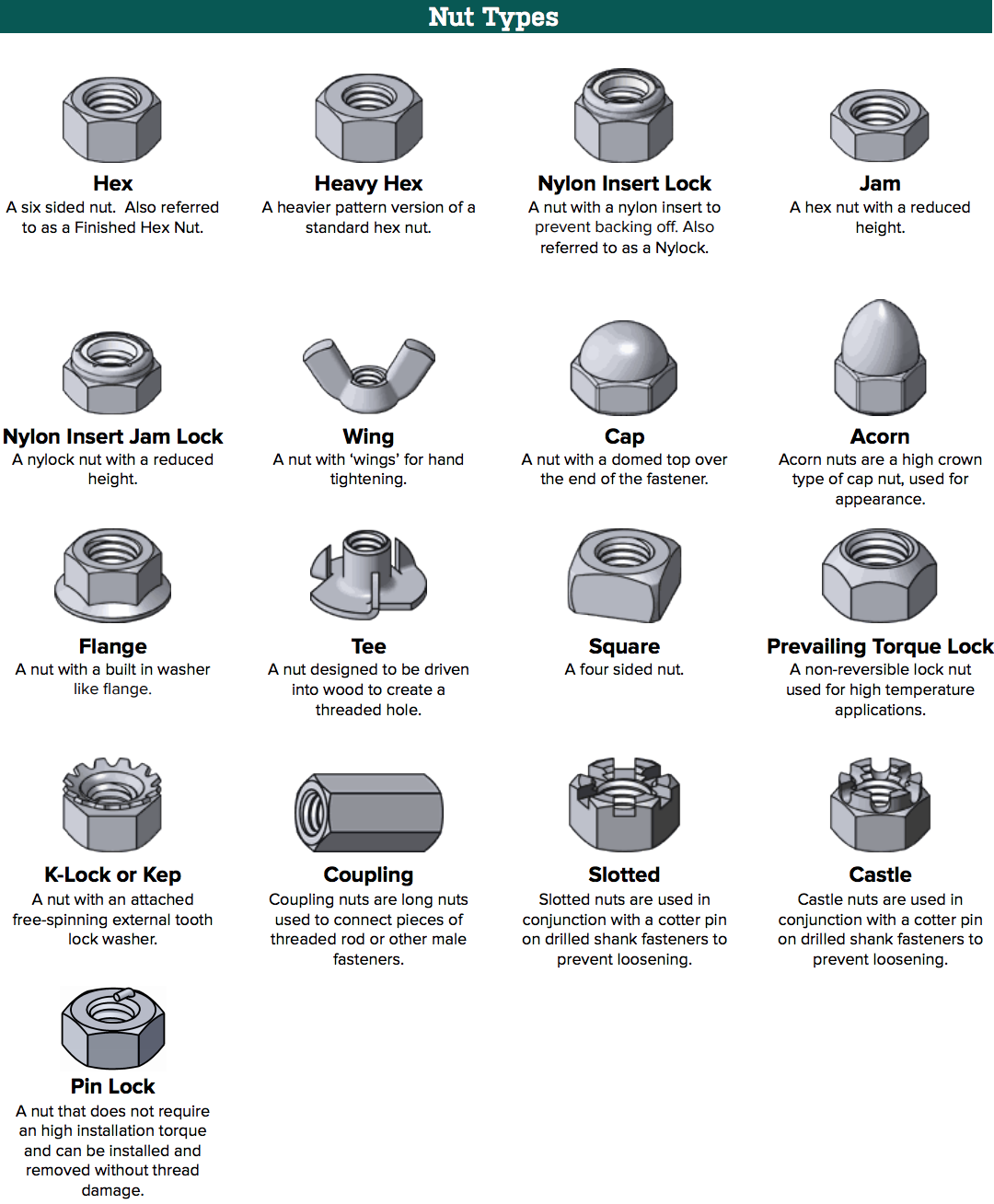 Types of Fasteners Bolt Screws & Nuts Washers TSKTECH.IN