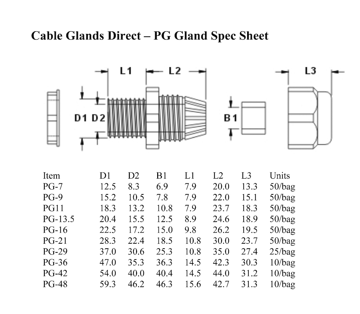 Gland Size Chart