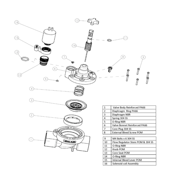 1 Inch Inlet / Outlet Diaphragm Solenoid Valve - Image 2