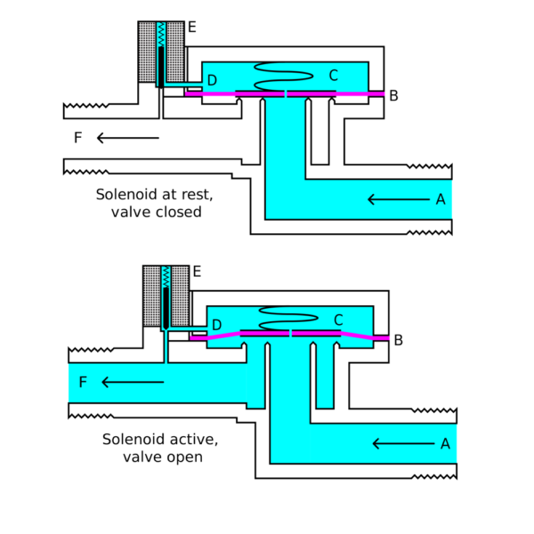 1/2 Inch Inlet / Outlet Diaphragm Solenoid Valve - Image 2