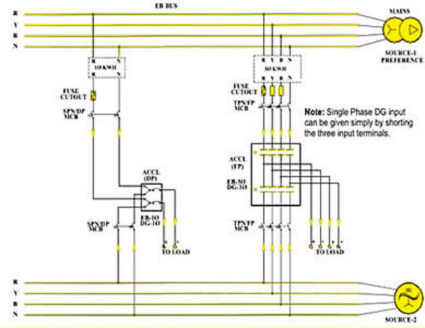 TSKTECH AUTOMATIC SOURCE CHANGEOVER MICROCONTROLLER BASED WITH CURRENT LIMIT FOR GENERATOR SUPPLY - Image 4