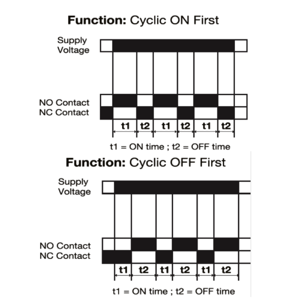 CYCLIC TIMER Equal - Unequal Time Cycle - Image 4