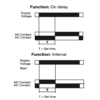 Delay Timer DIN Rail Mount - Image 4